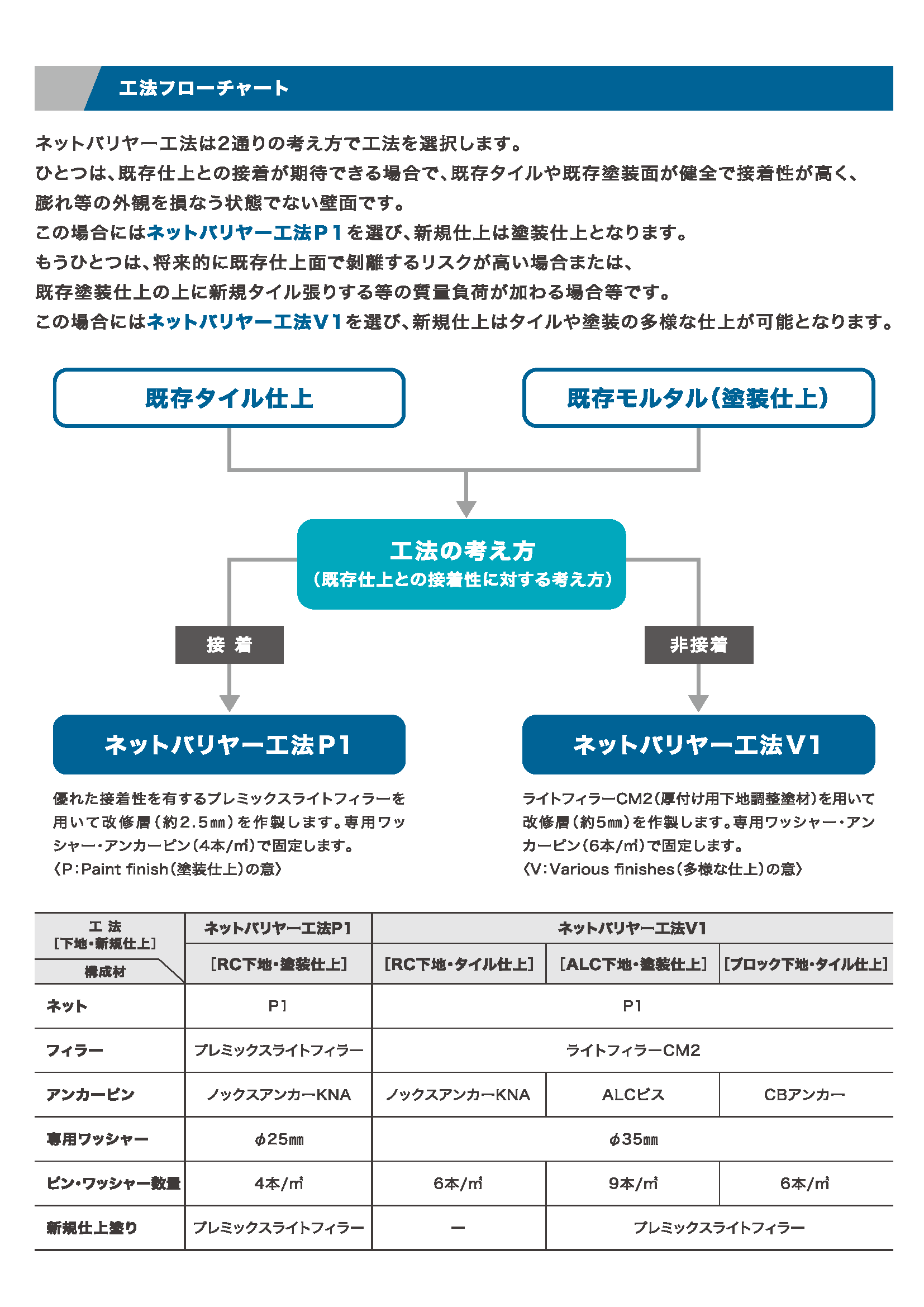 総合カタログp4