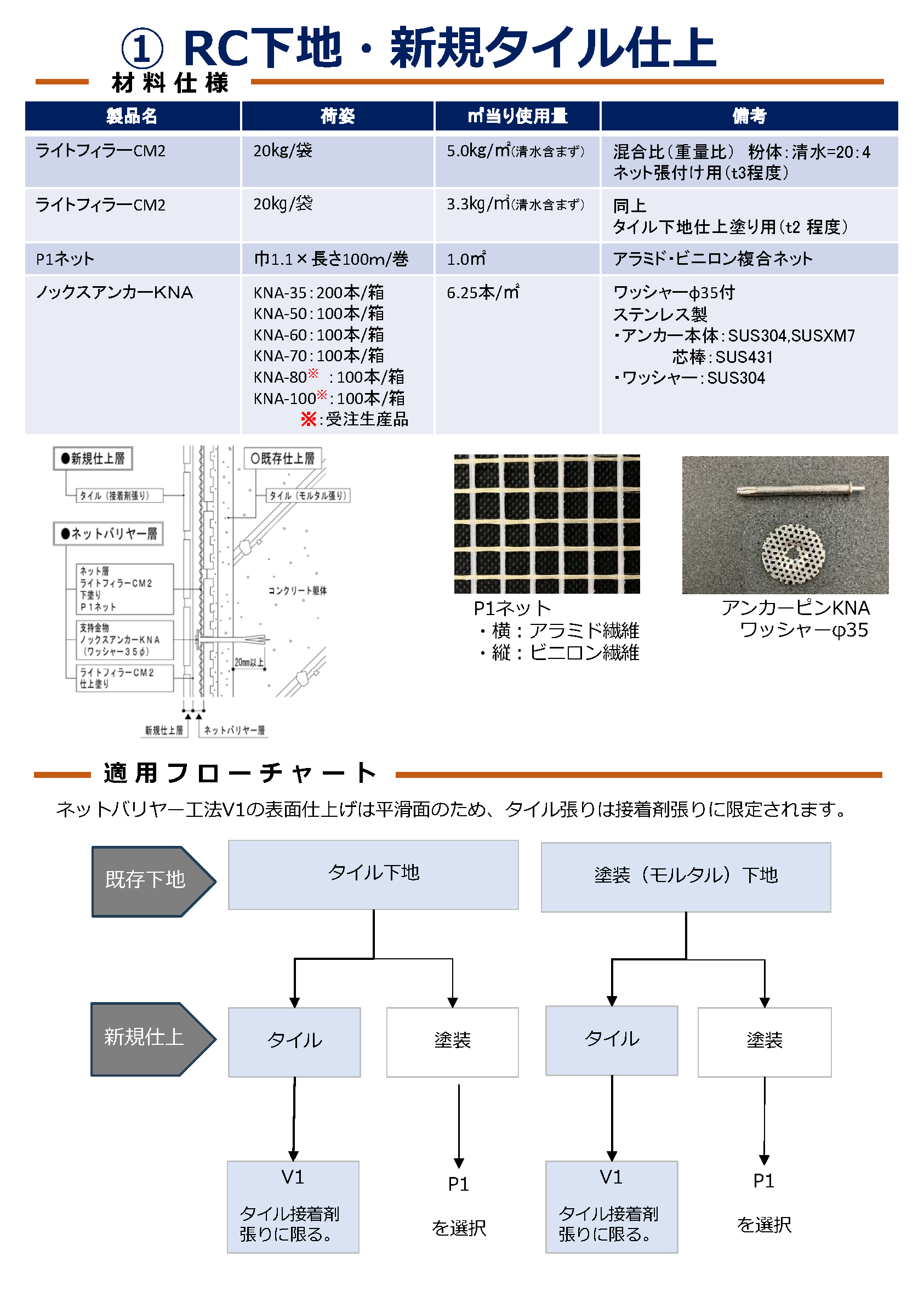 V1カタログp2