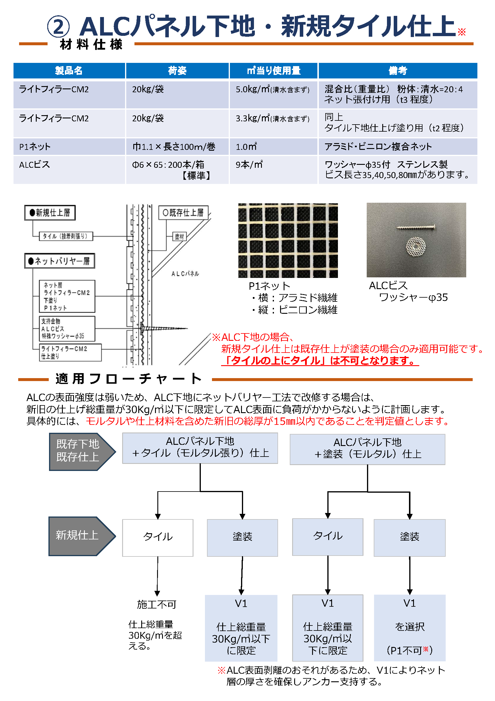 V1カタログp3