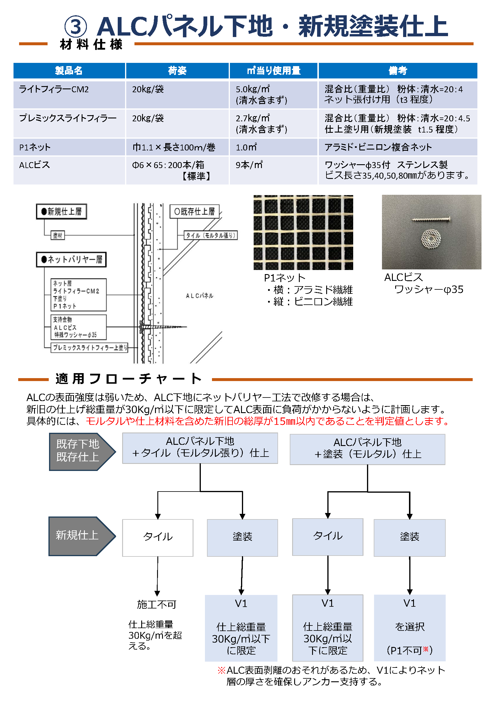 V1カタログp4