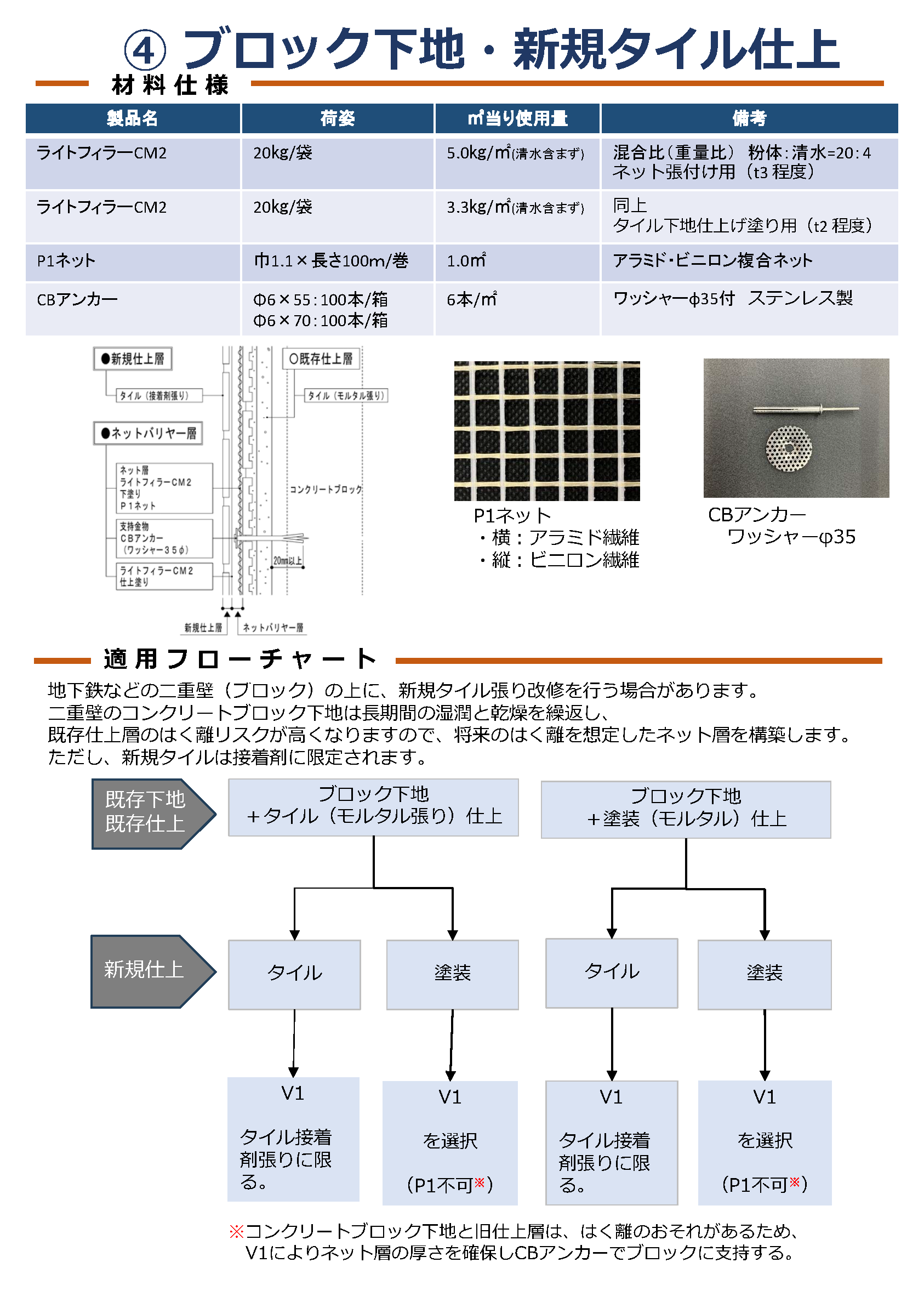 V1カタログp5