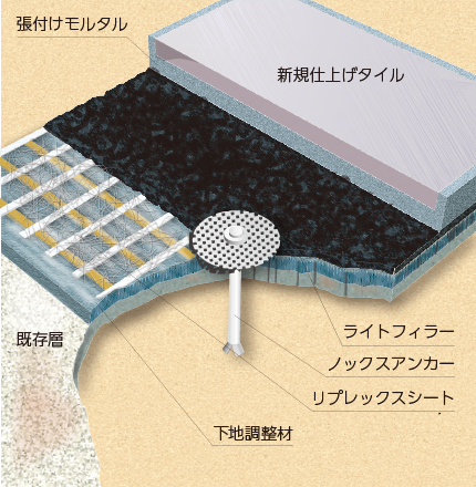 ネットバリヤー工法断面図