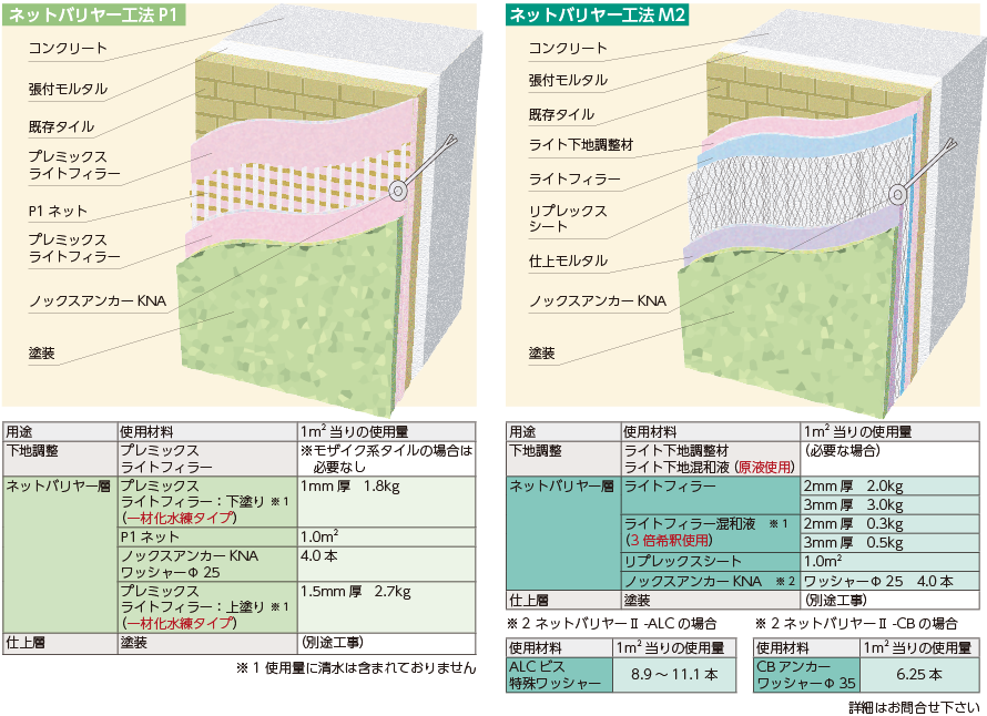 工法仕様