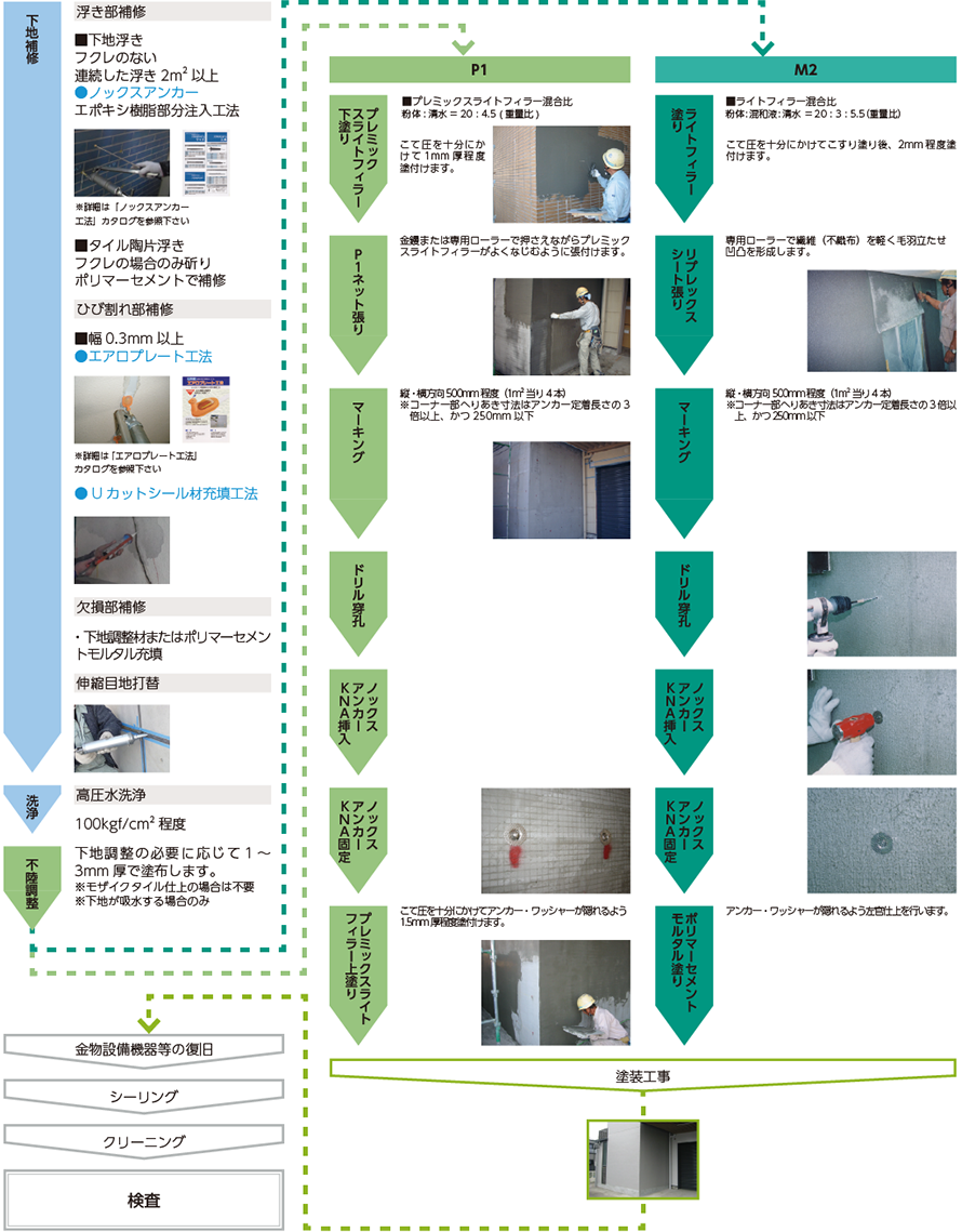 施工手順